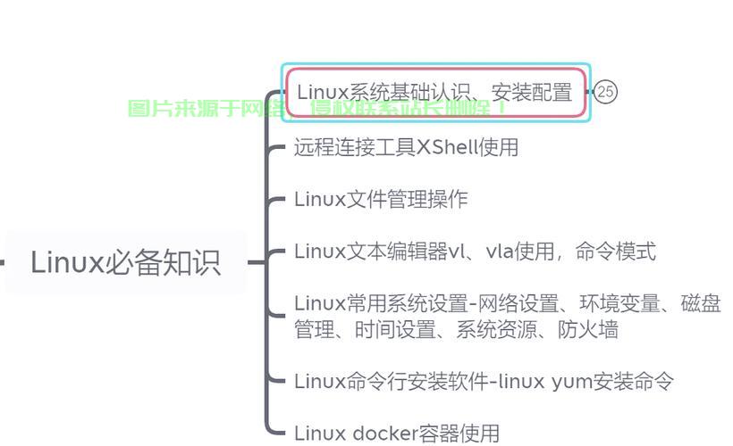 Linux双屏安装与配置指南，提升你的多任务处理效率，如何在Linux上轻松配置双屏显示，让工作效率翻倍？，如何在Linux上轻松配置双屏显示，让工作效率翻倍？