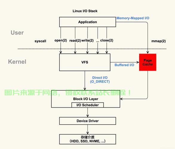 Linux bcdiv函数详解，高精度数学计算的利器，bcdiv函数如何成为Linux高精度数学计算的秘密武器？，bcdiv函数，Linux高精度计算的神器究竟有多强大？