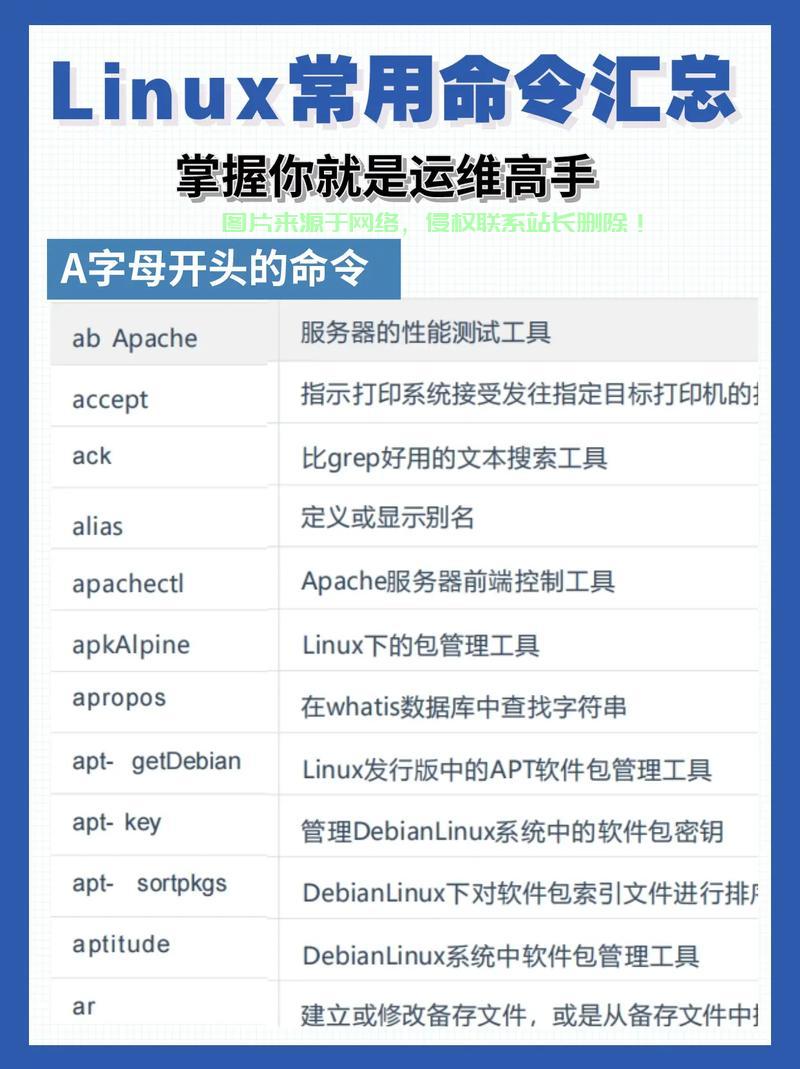 在 Linux 命令行中，移动光标是高效编辑命令的关键。以下是常用的快捷键和技巧，如何在Linux命令行中闪电般移动光标？掌握这些快捷键让你效率翻倍！，想在Linux命令行中闪电般移动光标？这些快捷键让你效率翻倍！