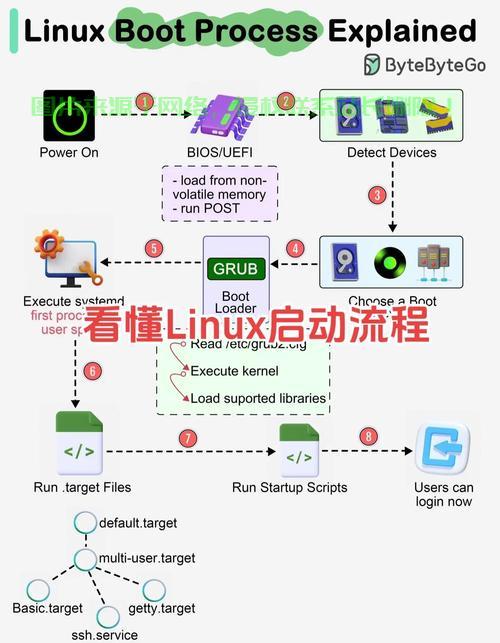 Linux命令机制，从用户输入到系统执行的完整解析，Linux命令背后隐藏着什么？从输入到执行的秘密全揭秘！，Linux命令背后隐藏着什么？从输入到执行的秘密全揭秘！