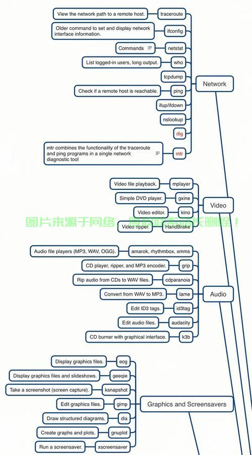 在 Linux 中，进入全局这个表述可能不够明确，但根据常见需求，以下是几种可能的解释和对应的操作方法，Linux 中如何快速进入全局模式？5种实用方法全解析！，Linux全局模式太神秘？5个必学技巧让你轻松掌控！
