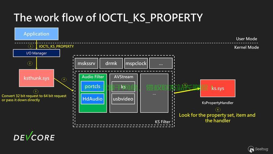 Linux Kernel amp;Its DNA Design Philosophy)，Linux内核的DNA设计哲学，如何塑造了现代操作系统的灵魂？，Linux内核的DNA设计哲学如何重塑了现代操作系统的灵魂？