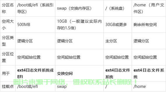 手把手教你用U盘安装Linux系统，从制作启动盘到系统配置全攻略，想用U盘轻松安装Linux系统？这篇手把手教程帮你从启动盘到配置一步到位！，想用U盘安装Linux却无从下手？这篇手把手教程让你轻松搞定！