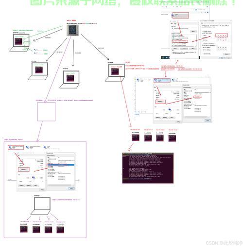 在Linux系统中配置和使用双千兆网口（或更多）主要涉及硬件识别、驱动安装、网络配置及负载均衡/绑定等高级功能。以下是详细步骤和注意事项，如何在Linux系统中高效配置和使用双千兆网口？，如何在Linux系统中高效配置和使用双千兆网口？