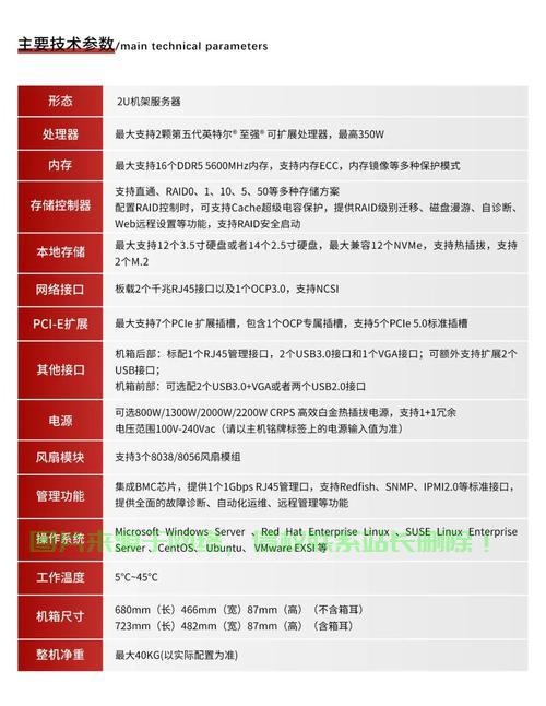 服务器配置哪个比较好?，2024年最值得入手的服务器配置推荐，你的公司选对了吗？，2024年服务器配置怎么选？这份推荐清单让你不再纠结！
