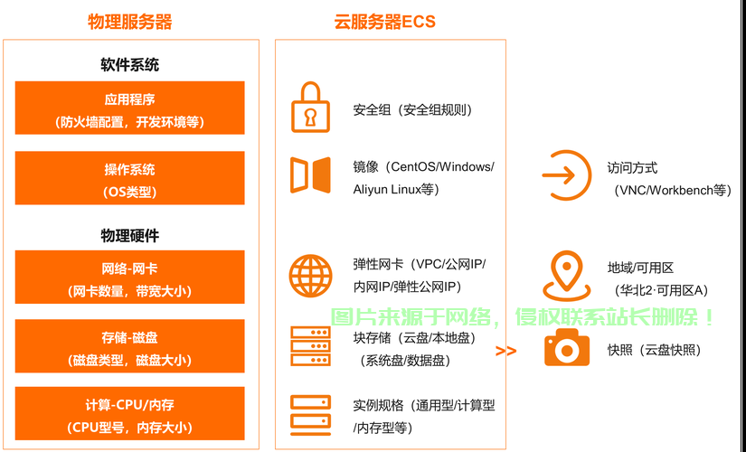 云服务器哪个好使?，2024年最值得买的云服务器是哪家？性能价格全对比！，2024年哪家云服务器性能最强、价格最香？终极对比来了！