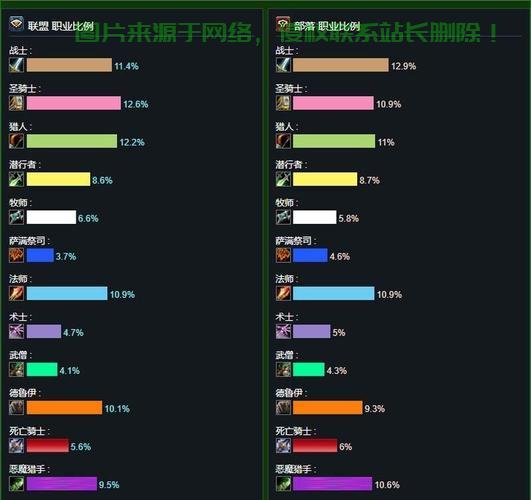 魔兽世界哪个服务器pvp人多?