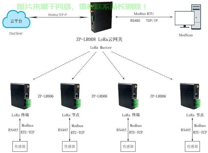 快速搭建流服务器！centos教你如何做到。 (centos搭建流服务器)  第1张