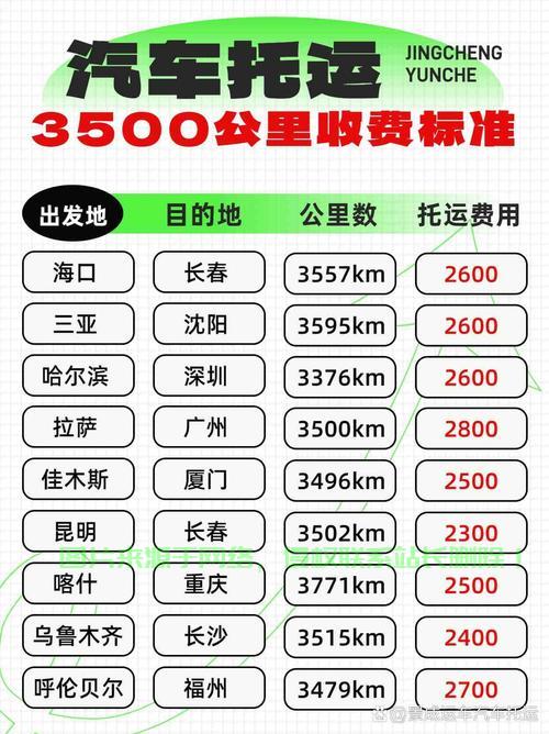 揭秘汽车费用之谜，GPS定位系统的费用解析