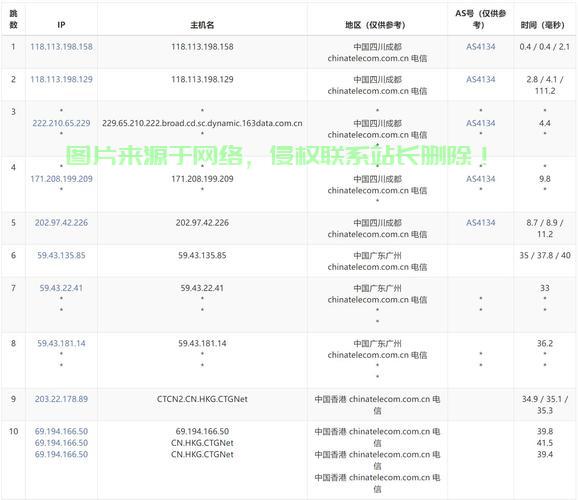 香港VPS是否需要锐速？深度解读需求与优势！
