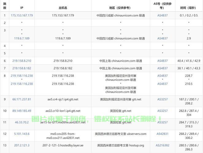 VPS换IP段遭遇丢包问题解析，原因与解决方案全攻略