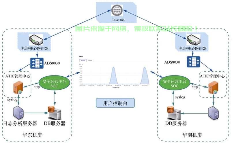 AWS北京高防御VPS，安全稳定的云存储，你的首选解决方案！