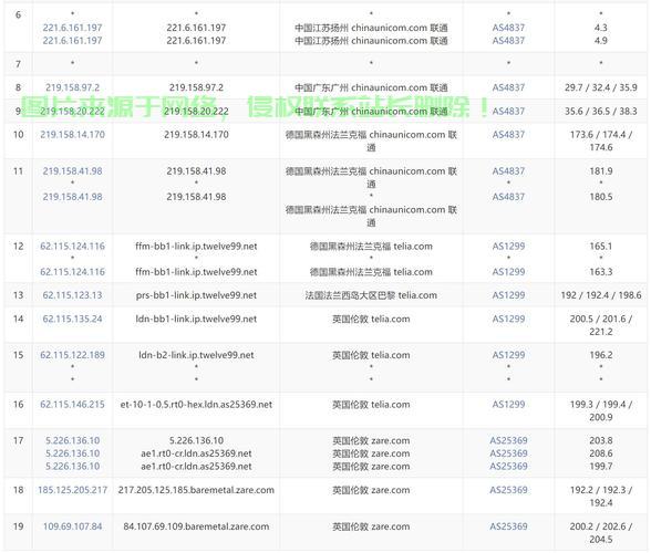 揭秘VPS科学上网真相，可行性深度解析！