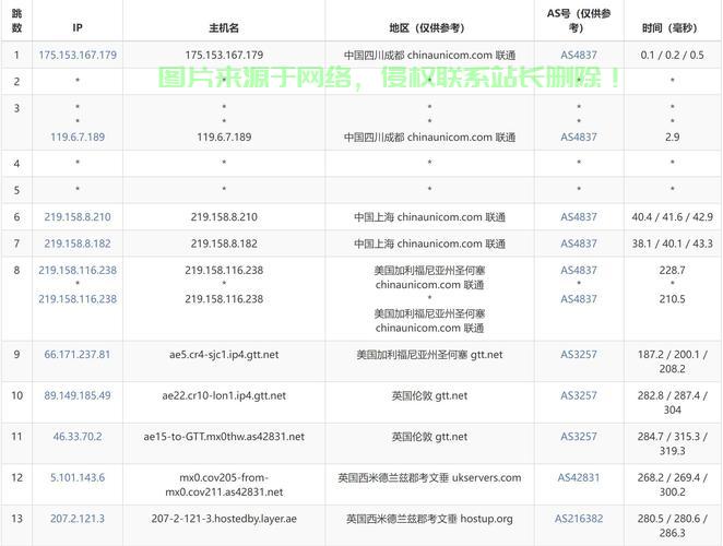 电信级VPS升级，高效稳定，业务飞跃的强力引擎！