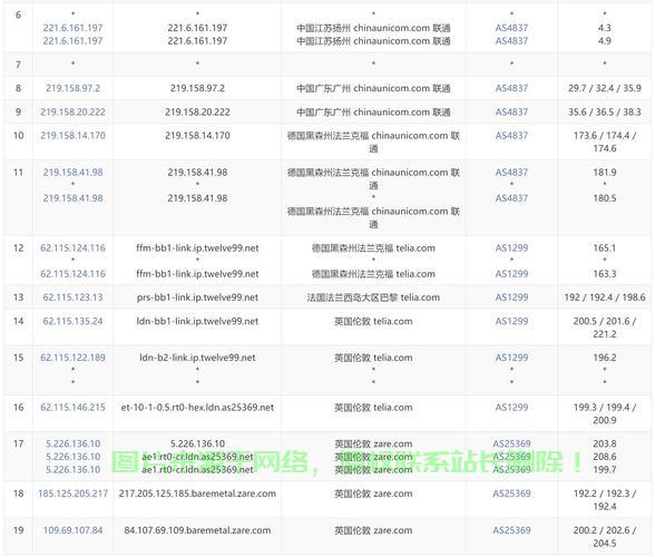 搬瓦工VPS中文网，远程访问需求的一站式解决方案！