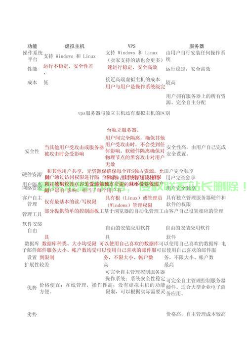 VPS与网站空间深度解析，核心差异揭秘，你必须了解！
