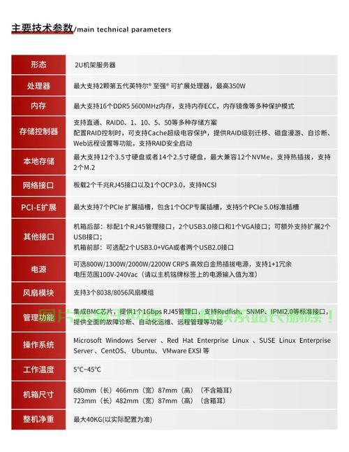 服务器1核2g和2核2g哪个好?
