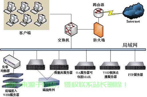 局域网文件服务器 桃源网络硬盘与ftp哪个好?