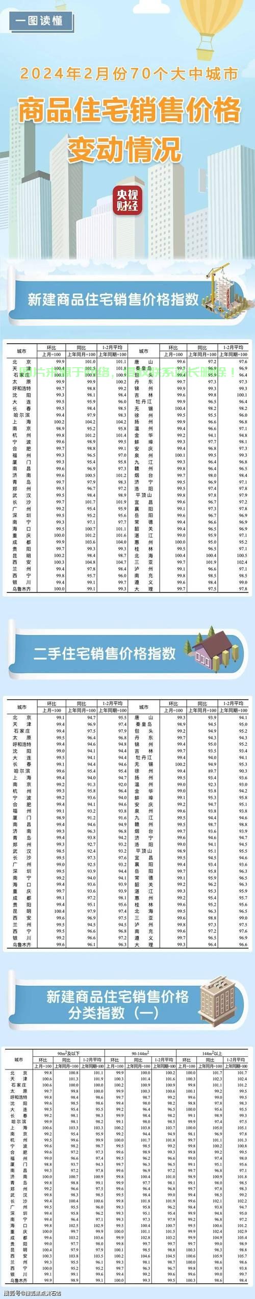 随机房价怎么样？