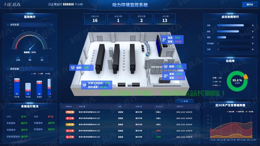 东源机房监控系统怎么样？