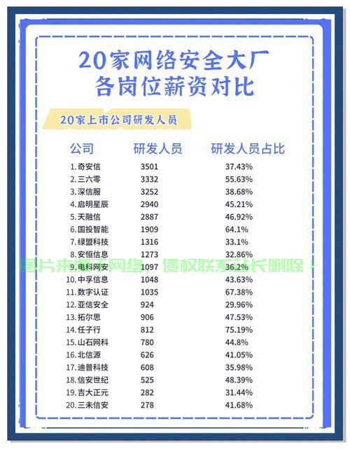 网络机房工作薪资怎么样？