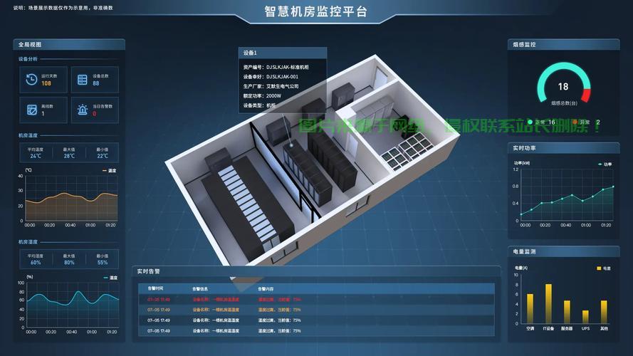 长春智慧机房系统怎么样？