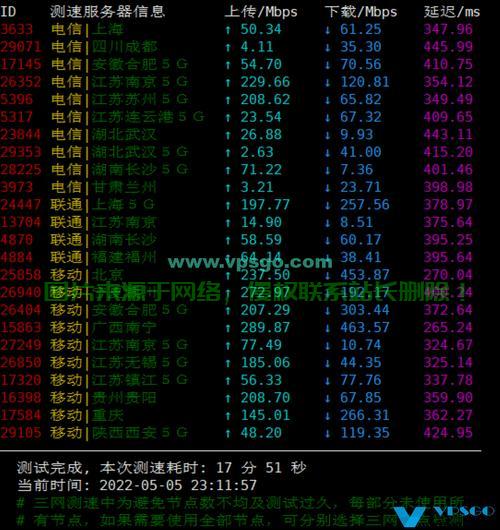 搬瓦工机房速度怎么样？