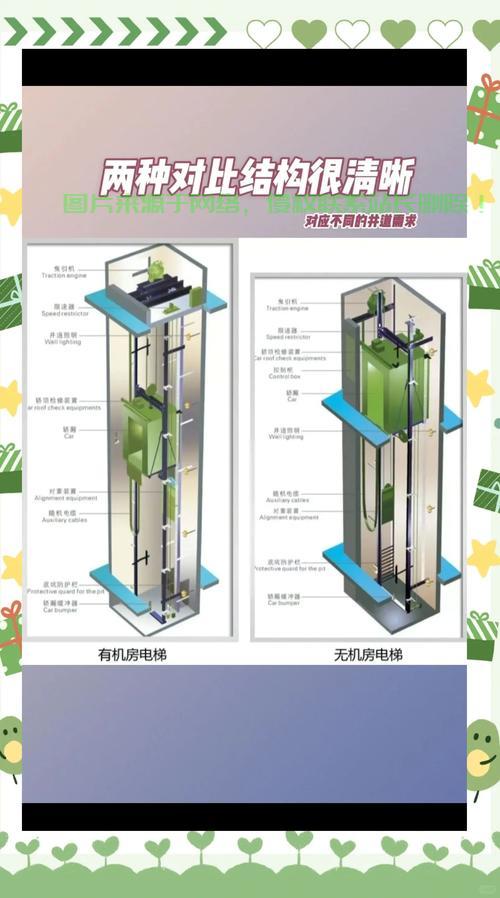 无机房的电梯怎么样？