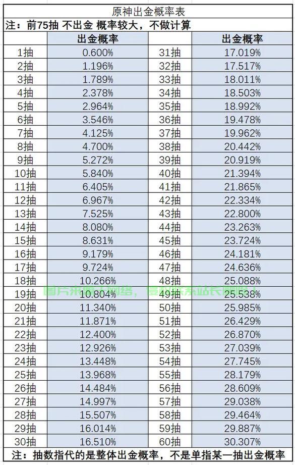 人机房出金概率怎么样？
