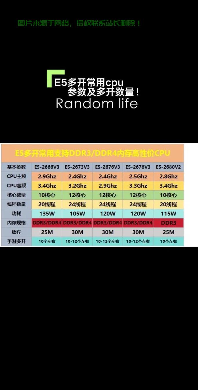 e5和i3选哪个当家庭服务器好?