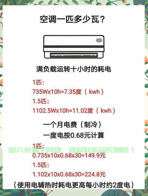 机房空调耗电量怎么样？