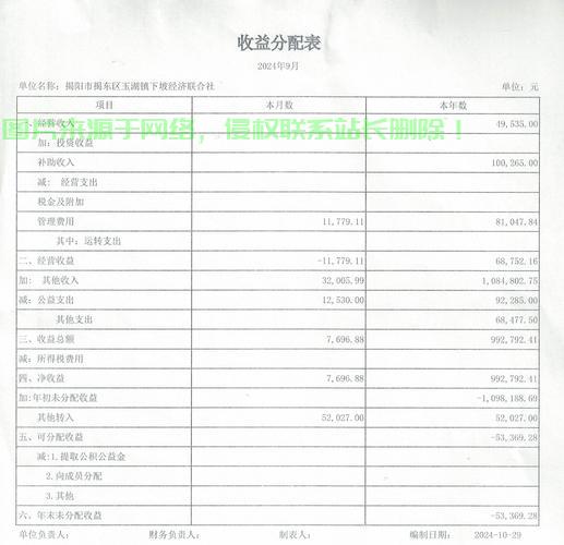 公司机房收益怎么样算？