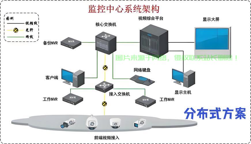 东成机房监控系统怎么样？