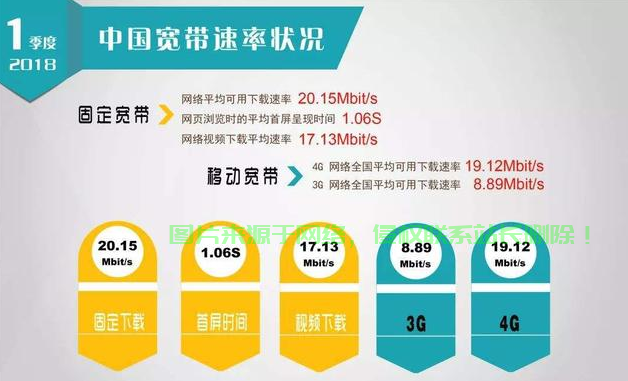 光大期货机房速度怎么样？