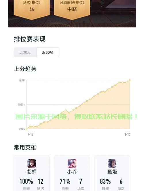 怎么样才会匹配到人机房？