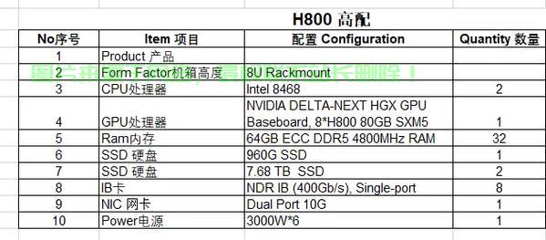 gpu服务器从哪个产品名称能看出是哪个公司的?