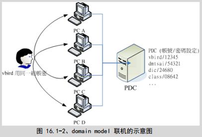 samba服务器的进程由什么两部分组成？