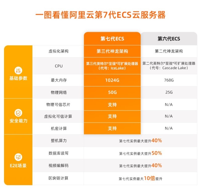 阿里云服务器如何架设ftp服务器吗_阿里云配置ftp 阿里云服务器怎样
架设ftp服务器吗_阿里云设置
ftp「阿里云ftp服务器怎么搭建」 行业资讯