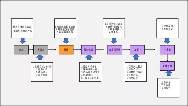 关于网站建设的标准流程是怎么样的的信息