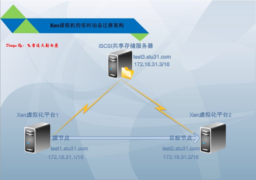 物理服务器怎么搭建网站  第1张