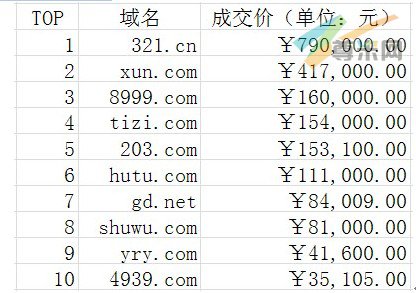 饰品交易网站排名榜