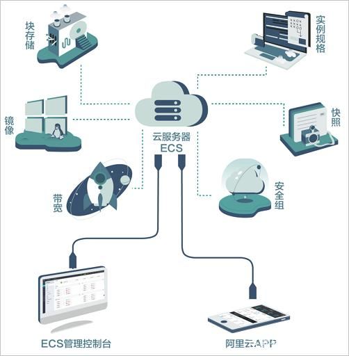 关于中国云短信在线接收系统有哪些功能和作用呢的信息 关于中国云短信在线接收系统有哪些功能和作用呢的信息