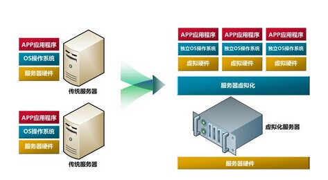 云服务器文件怎么下载  第1张