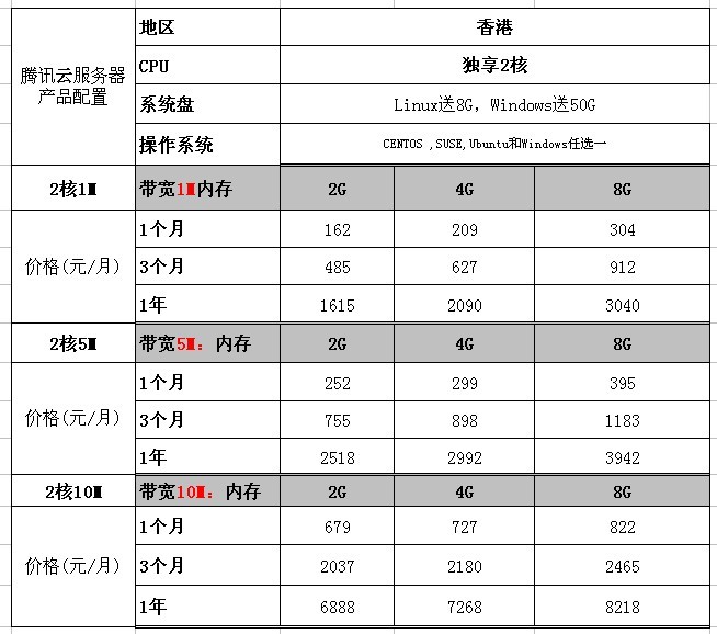 香港服务器ip费用及其影响因素分析  第1张