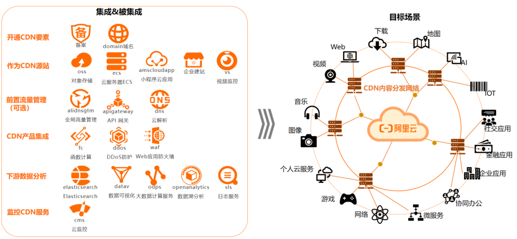 阿里云服务器cdn 第1张