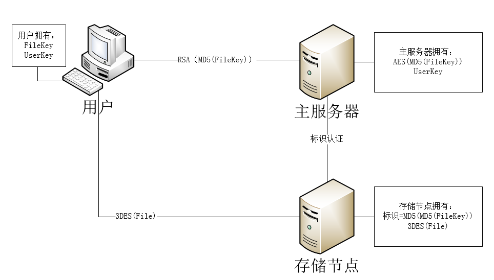 云存储技术，云存储技术是什么