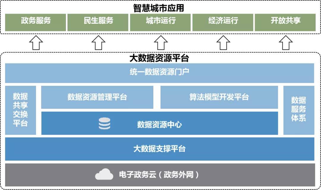 探讨云服务器的问题