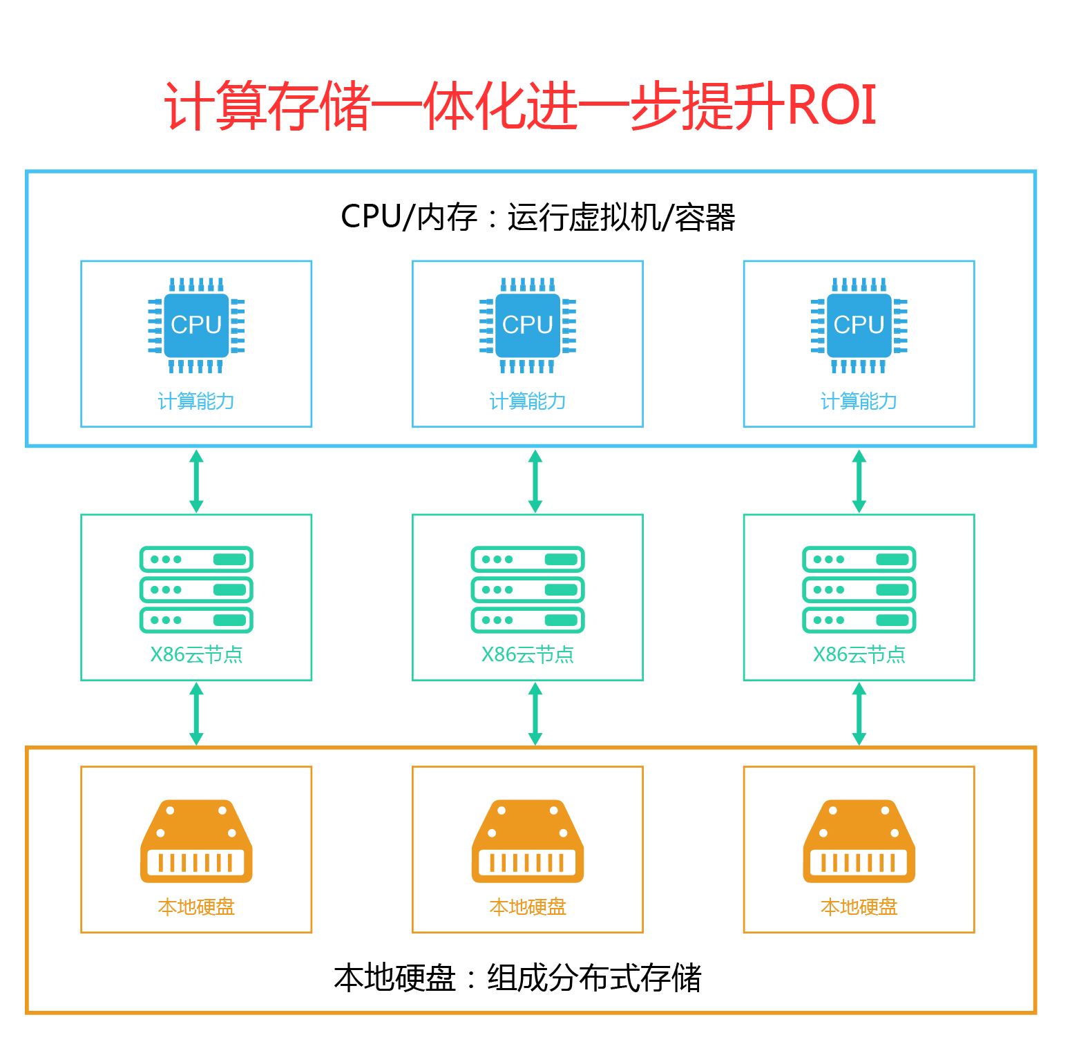 成都云服务器有哪些  第1张