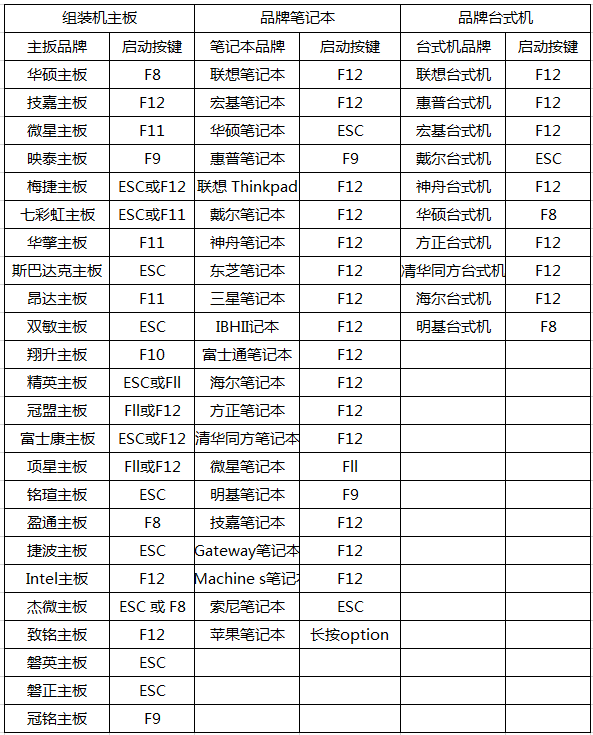 电脑开机如何进入bios?