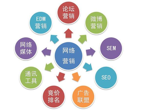 网络推广怎么吸引顾客? 第2张
